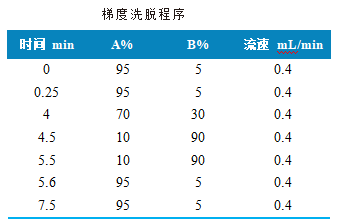 三重四极杆液相色谱质谱联用仪-使用 Anyeep TQ9100测定10种硝基咪唑药物的方法(图2)