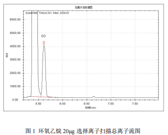单四极杆气相色谱质谱联用仪-7700 顶空-气质联用仪测定口罩中的环氧乙烷(图2)