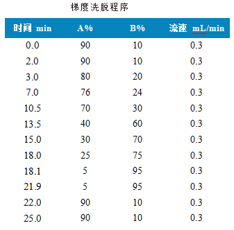 三重四极杆液相色谱质谱联用仪-使用 Anyeep TQ9120测定谷物中16种真菌毒素的方法(图2)