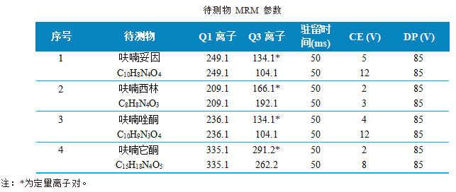 三重四极杆液相色谱质谱联用仪-使用 Anyeep TQ9100测定4种硝基呋喃代谢物的方法(图3)