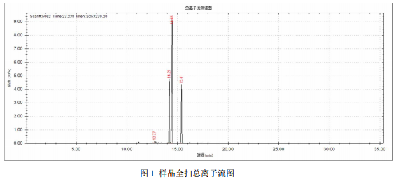 单四极杆气相色谱质谱联用仪-安益谱 7700 气质联用仪分析二甲苯样品的组分(图2)