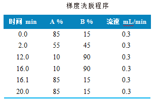 三重四极杆液相色谱质谱联用仪-使用 Anyeep TQ9100测定水质中53种全氟化合物的方法(图2)