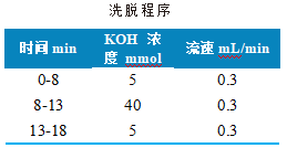 三重四极杆液相色谱质谱联用仪-使用Anyeep TQ9100测定面粉、面包和饮用水中溴酸盐含量的方法(图2)