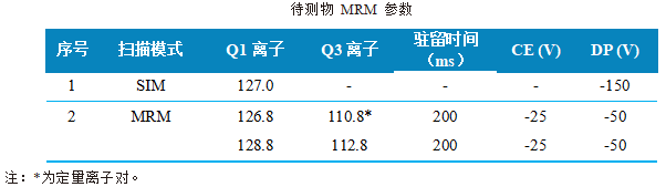 三重四极杆液相色谱质谱联用仪-使用Anyeep TQ9100测定面粉、面包和饮用水中溴酸盐含量的方法(图3)