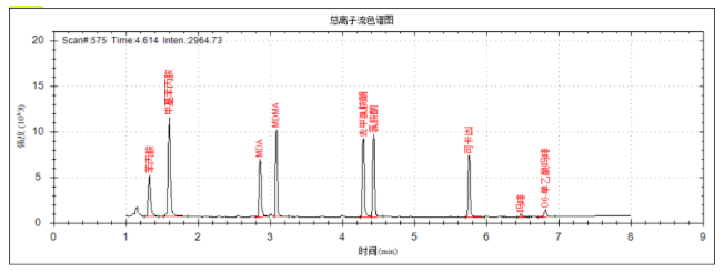 便携式气相色谱质谱联用仪-便携式GC-MS仪器关于毒品现场快速检测利器(图4)