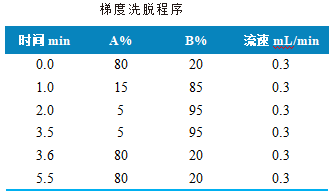 三重四极杆液相色谱质谱联用仪-使用Anyeep TQ9100测定9种青霉素药物残留的方法(图2)