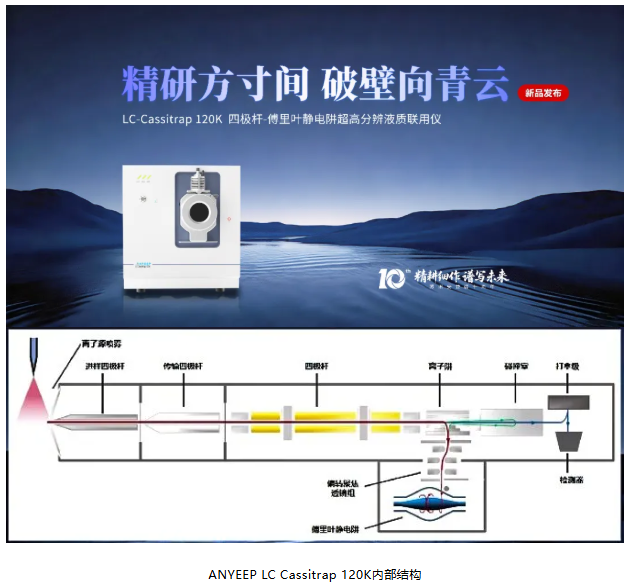 苏州安益谱-国内首台四极杆-傅里叶静电阱液质高分辨联用仪(图1) 苏州安益谱-国内首台四极杆-傅里叶静电阱液质高分辨联用仪(图1)