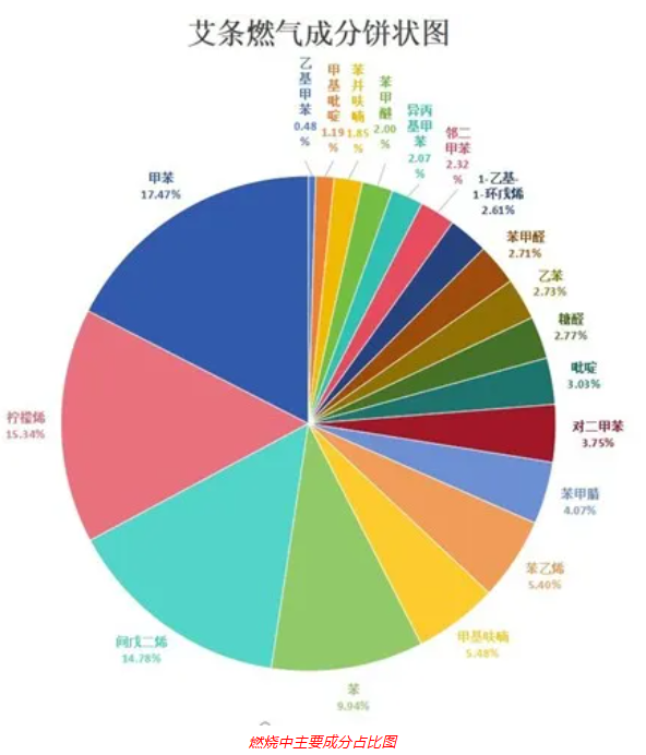 便携式GC-MS仪器-Anyeep 便携式GC-MS在艾草成分分析中的应用(图5)