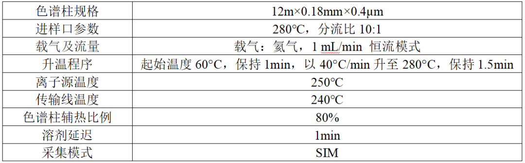 便携式GC-MS仪器-安益谱便携式气质关于毒品现场快速检测(图4)