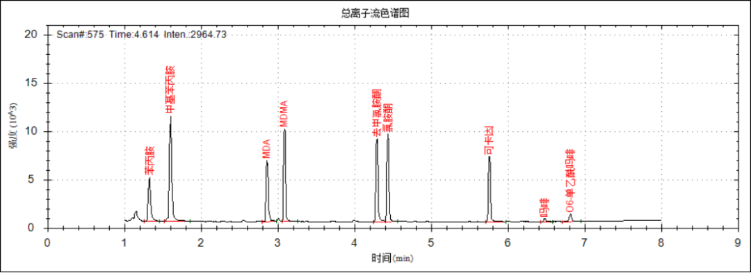 便携式GC-MS仪器-安益谱便携式气质关于毒品现场快速检测(图6)