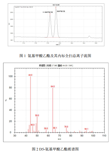 单四极杆气相色谱质谱联用仪- 7700 气质联用仪关于⾷品中氨基甲酸乙酯的测定(图2)