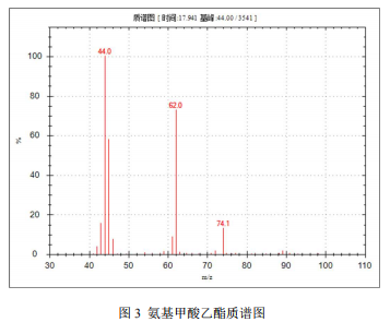 单四极杆气相色谱质谱联用仪- 7700 气质联用仪关于⾷品中氨基甲酸乙酯的测定(图3)