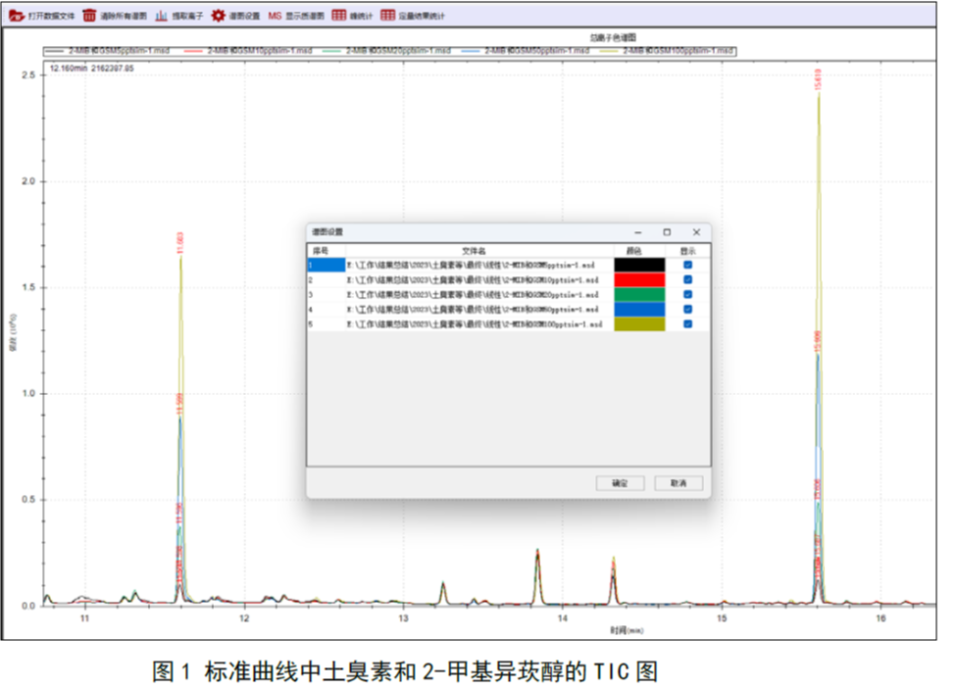 单四极杆气相色谱质谱联用仪-安益谱7700GC-MS针对饮用水中异味物质检测(图2)