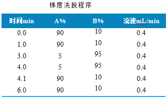 使用 Anyeep TQ9120测定动物源食品中加米霉素残留量的方法(图2) 使用 Anyeep TQ9120测定动物源食品中加米霉素残留量的方法(图2)