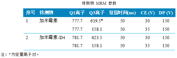 使用 Anyeep TQ9120测定动物源食品中加米霉素残留量的方法(图3) 使用 Anyeep TQ9120测定动物源食品中加米霉素残留量的方法(图3)