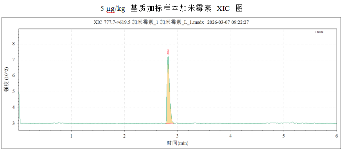 使用 Anyeep TQ9120测定动物源食品中加米霉素残留量的方法(图6) 使用 Anyeep TQ9120测定动物源食品中加米霉素残留量的方法(图6)