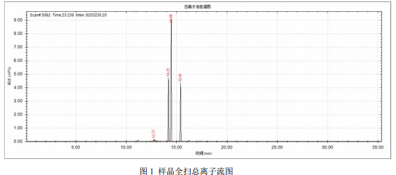 单四极杆气相色谱质谱联用仪-安益谱 7700 气质联用仪分析二甲苯样品的组分(图2)