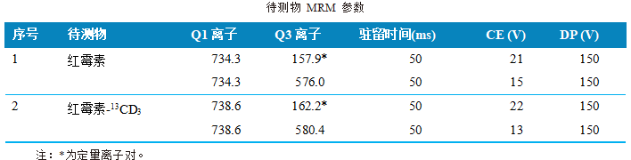三重四极杆液相色谱质谱联用仪-使用 Anyeep TQ9120测定水产品中红霉素残留量的方法(图3)