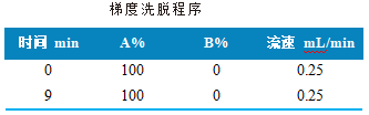 国产液质质-使用 Anyeep TQ9120测定水产品中9种有机磷的方法(图2)