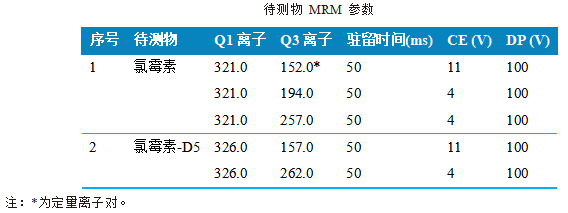 三重四极杆液相色谱-使用 Anyeep TQ9120测定牛奶中氯霉素残留量的方法(图3)